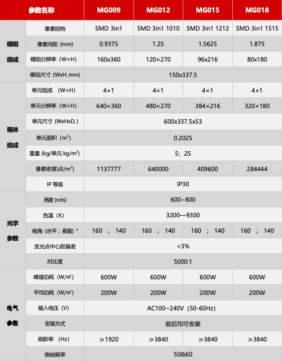 MG系列高清小间距显示屏参数